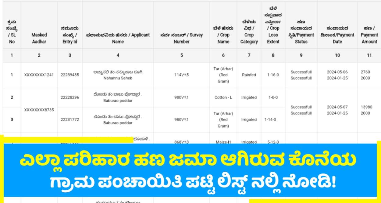 ಎಲ್ಲಾ ಬರಗಾಲ ಪರಿಹಾರ ಹಣ ಜಮಾ! ಗ್ರಾಮ ಪಂಚಾಯತಿಯಲ್ಲಿ ಅಂಟಿಸಿರುವ ಪಟ್ಟಿಯನ್ನು ಚೆಕ್ ಮಾಡಿ!