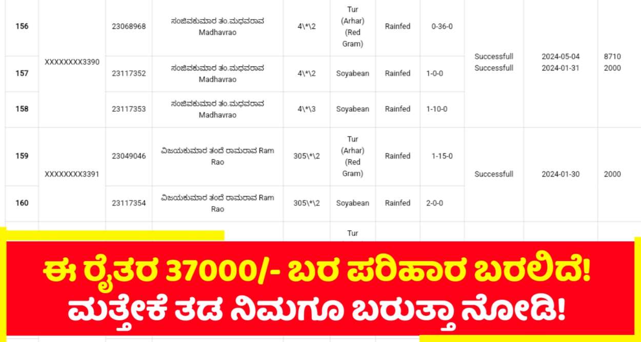 ಈ ರೈತರಿಗೆ ಬರ ಪರಿಹಾರ 37 ಸಾವಿರ ರೂಪಾಯಿ ಜಮಾ ಆಗಲಿದೆ!