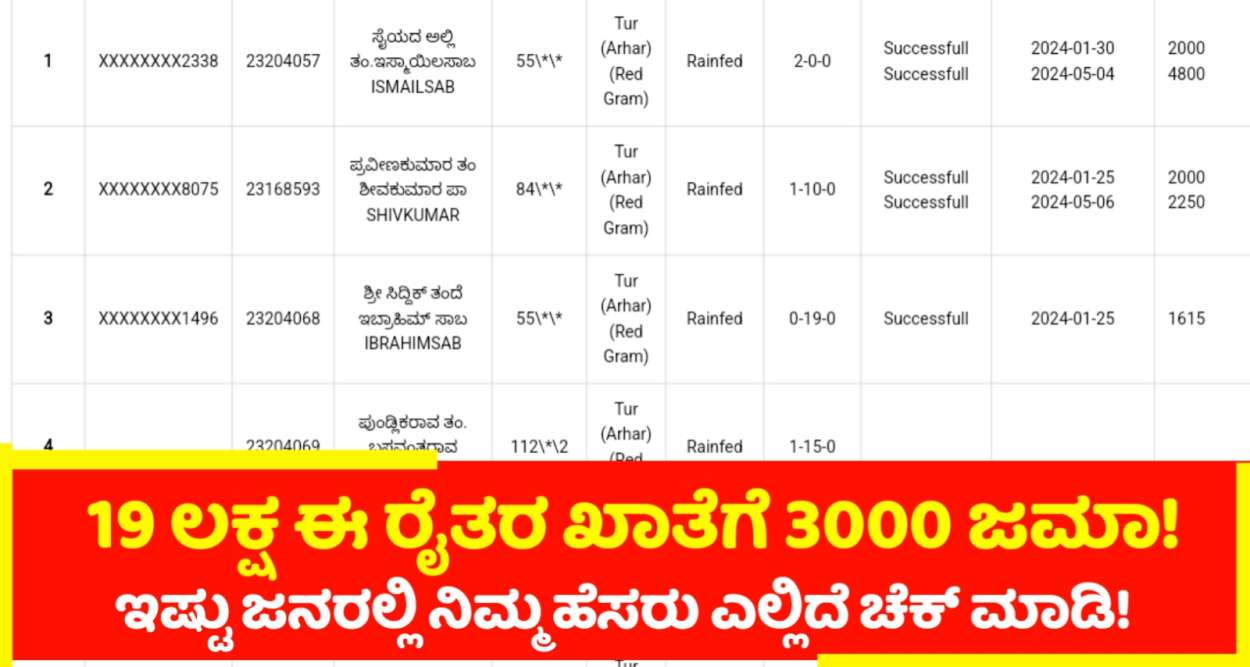 19 ಲಕ್ಷ ಅರ್ಹ ರೈತರ ಈ ಪಟ್ಟಿಯಲ್ಲಿ ಇರುವವರಿಗೆ  3000 ಶೀಘ್ರದಲ್ಲಿ ಜಮಾ ಆಗಲಿದೆ!