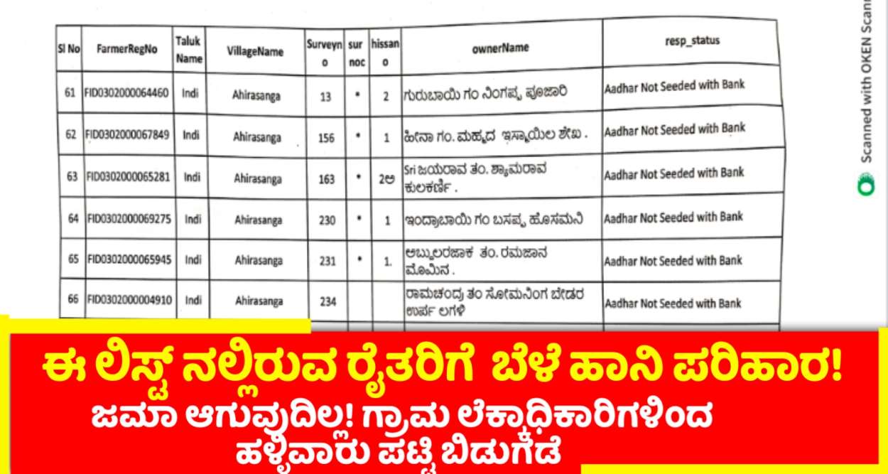 ಹಳ್ಳಿವಾರು  ಬೆಳೆ ಪರಿಹಾರ ಜಮಾ ಆಗದವರ! ಪಟ್ಟಿ ಗ್ರಾಮ ಲೆಕ್ಕಾಧಿಕಾರಿಗಳಿಂದ ಪಟ್ಟಿ ಪ್ರಕಟ!