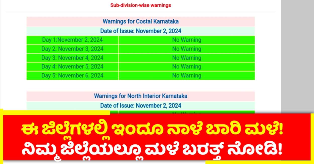 ರಾಜ್ಯದಲ್ಲಿ ಇಂದು ಮತ್ತು ನಾಳೆ ಈ ರಾಜ್ಯಗಳಲ್ಲಿ ಹೆಚ್ಚು ಮಳೆ ಆಗುವ ಸಾಧ್ಯತೆ ಇದೆ!